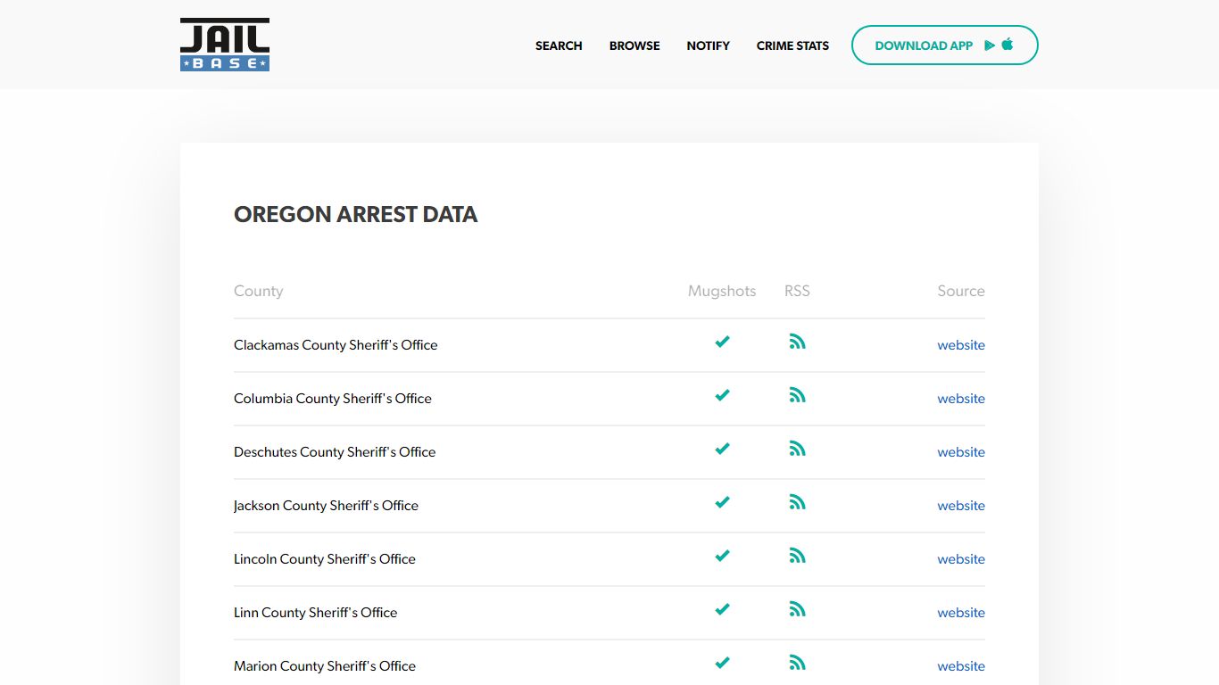 Oregon Mugshots - Search Arrest Mugshots, Arrest Records, and Criminal ...